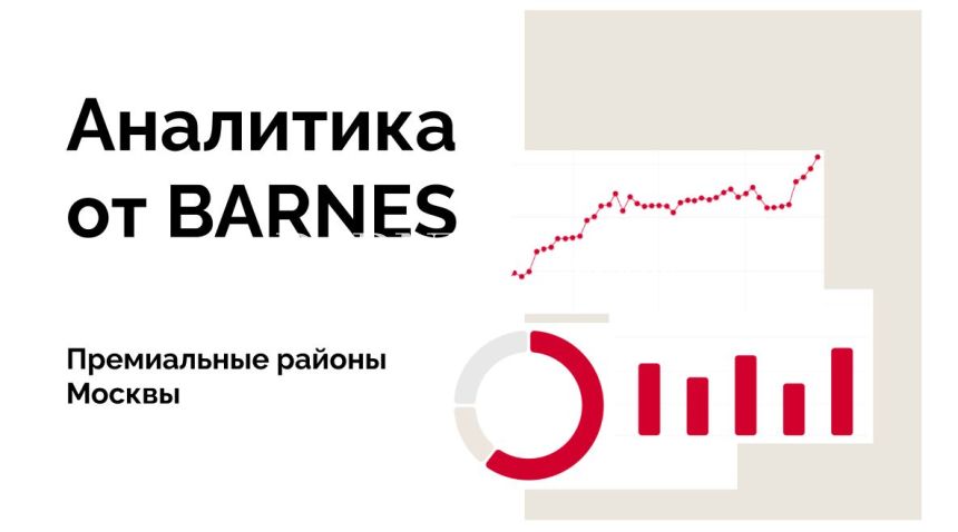 Аналитика премиальных районов Москвы